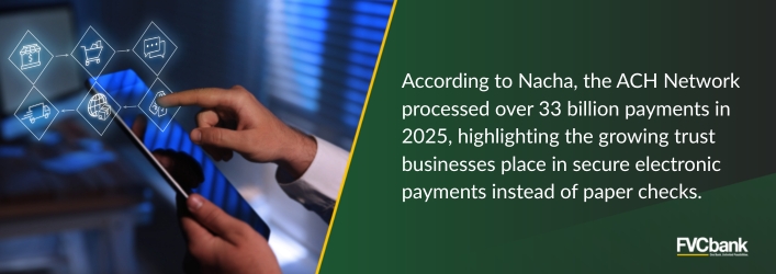 According to Nacha, the ACH Network process over 33 billion payments in 2025, highlighting the growing trust businesses place in secure electronic payments instead of paper checks.
